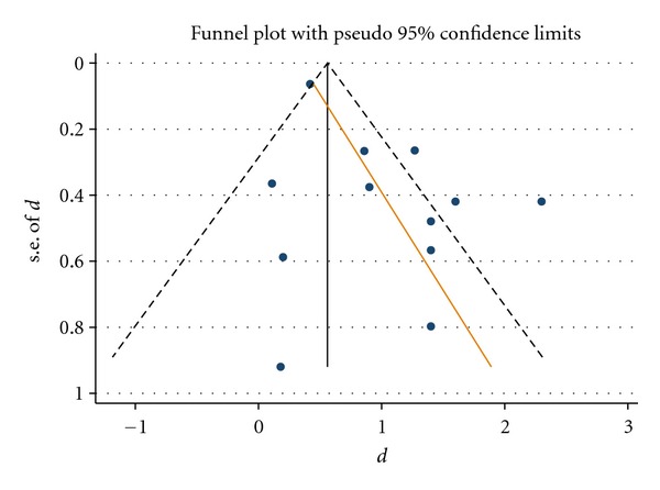 A primer on network meta-analysis for dental research.
