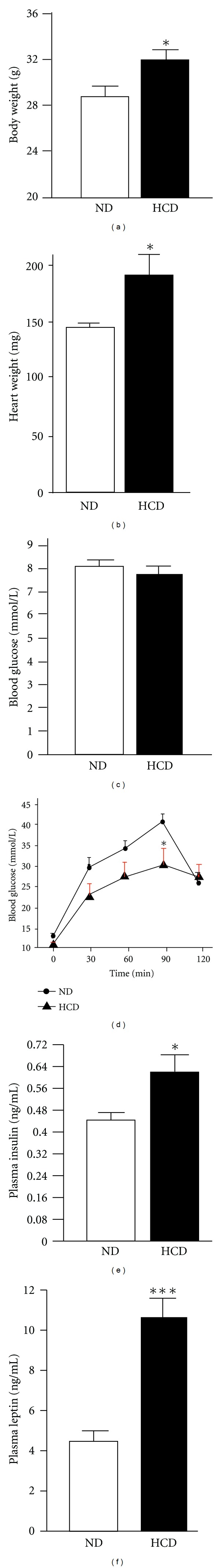 Influence of tumour necrosis factor alpha on the outcome of ischaemic postconditioning in the presence of obesity and diabetes.