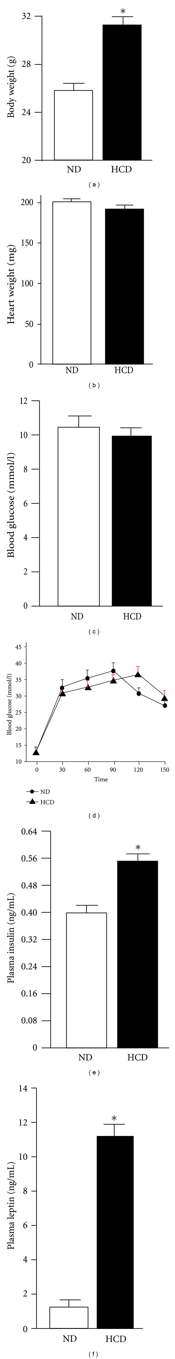 Influence of tumour necrosis factor alpha on the outcome of ischaemic postconditioning in the presence of obesity and diabetes.