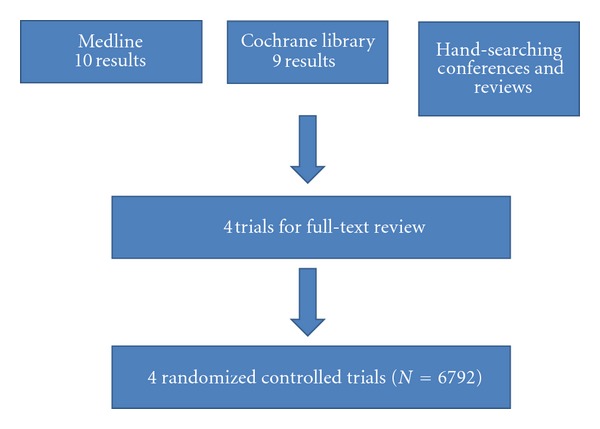 Everolimus-Eluting versus Paclitaxel-Eluting Stents in Percutaneous Coronary Intervention: Meta-Analysis of Randomized Trials.