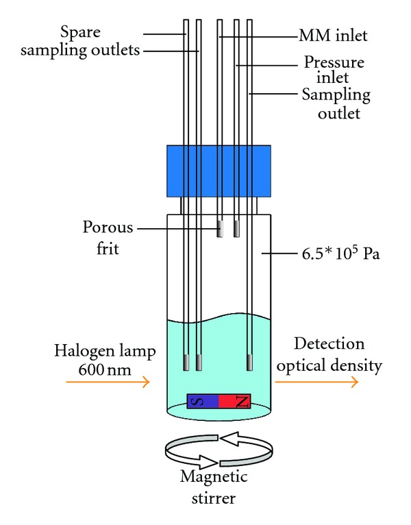 Miniaturized mass-spectrometry-based analysis system for fully automated examination of conditioned cell culture media.