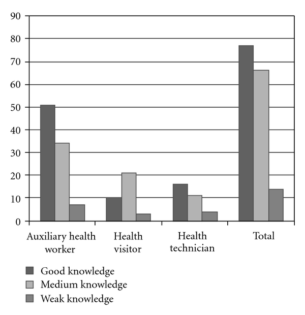 Integrating oral health care into primary health care system.