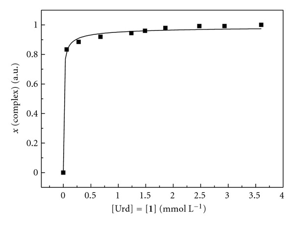 Metal Ion Chelates as Surrogates of Nucleobases for the Recognition of Nucleic Acid Sequences: The Pd(2+) Complex of 2,6-Bis(3,5-dimethylpyrazol-1-yl)purine Riboside.