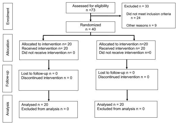 Randomized clinical trial of LigaSure versus conventional suture ligation in thyroid surgery.