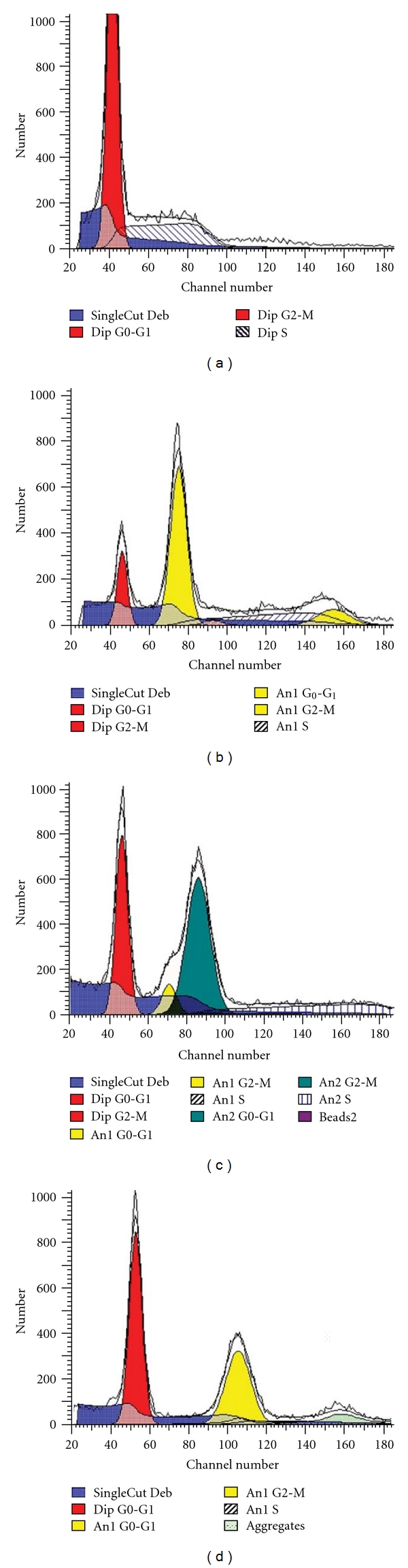 Immunoreactivity of the 14F7 Mab (Raised against N-Glycolyl GM3 Ganglioside) as a Positive Prognostic Factor in Non-Small-Cell Lung Cancer.