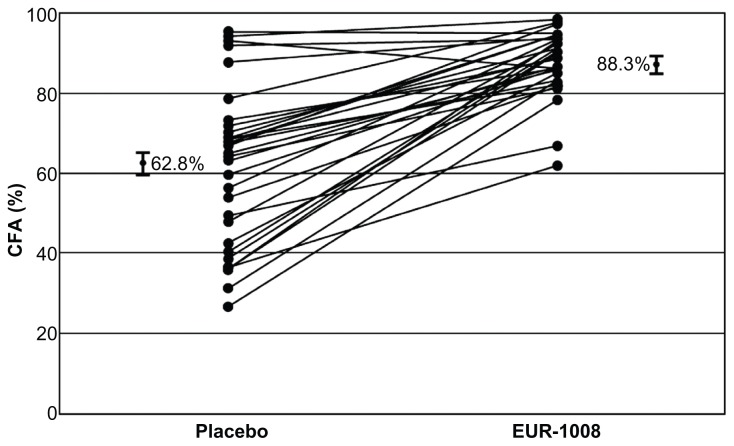 Pancrelipase: an evidence-based review of its use for treating pancreatic exocrine insufficiency.