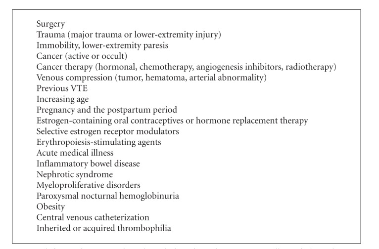 Thromboembolic prophylaxis in total joint arthroplasty.