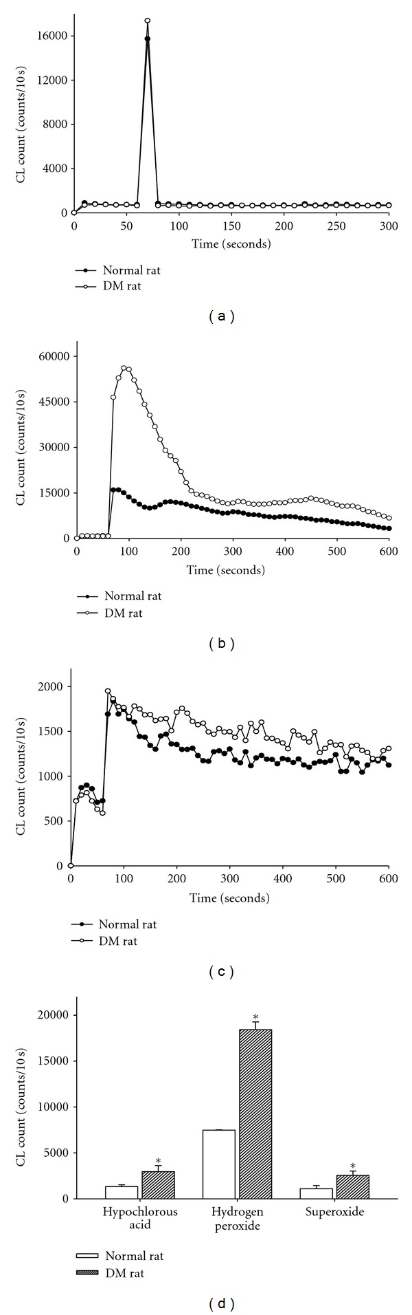 Antioxidant sol-gel improves cutaneous wound healing in streptozotocin-induced diabetic rats.