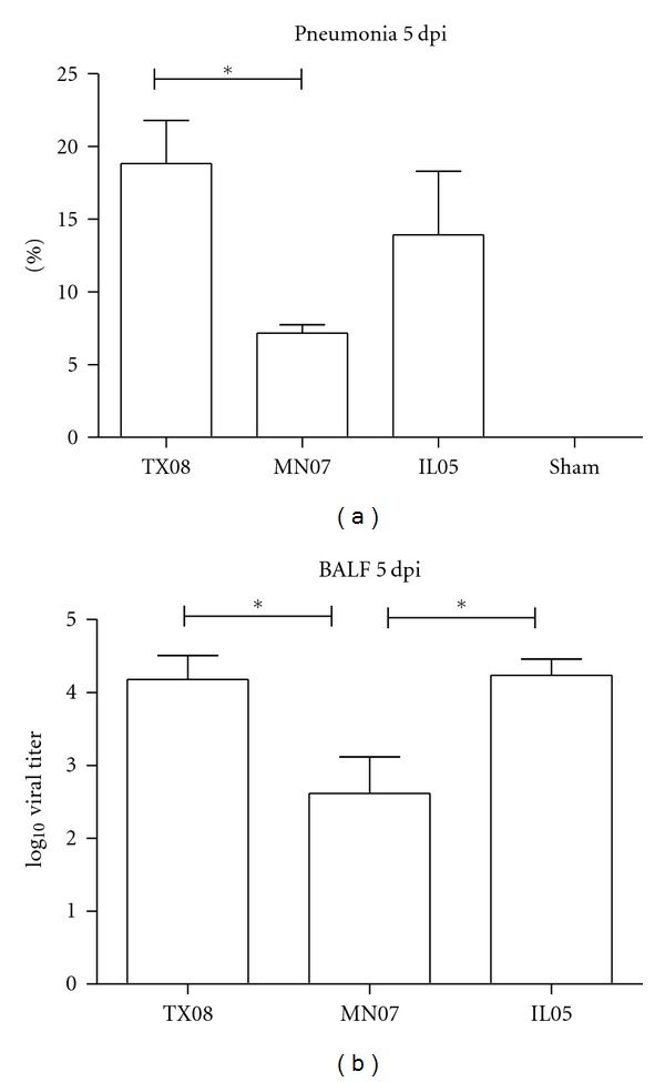 Comparison of Human-Like H1 (δ-Cluster) Influenza A Viruses in the Swine Host.