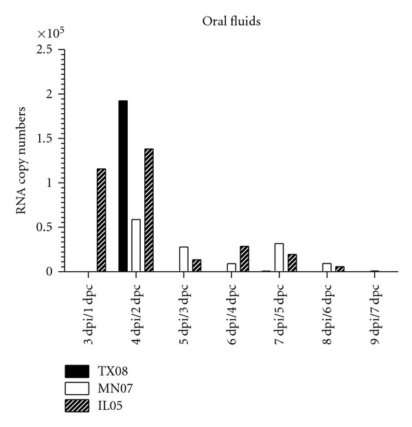 Comparison of Human-Like H1 (δ-Cluster) Influenza A Viruses in the Swine Host.