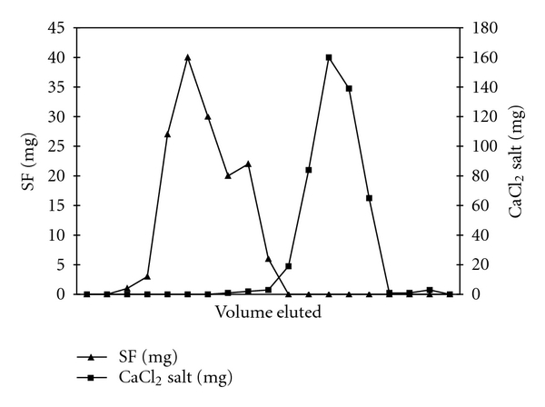 Design and characterization of a silk-fibroin-based drug delivery platform using naproxen as a model drug.