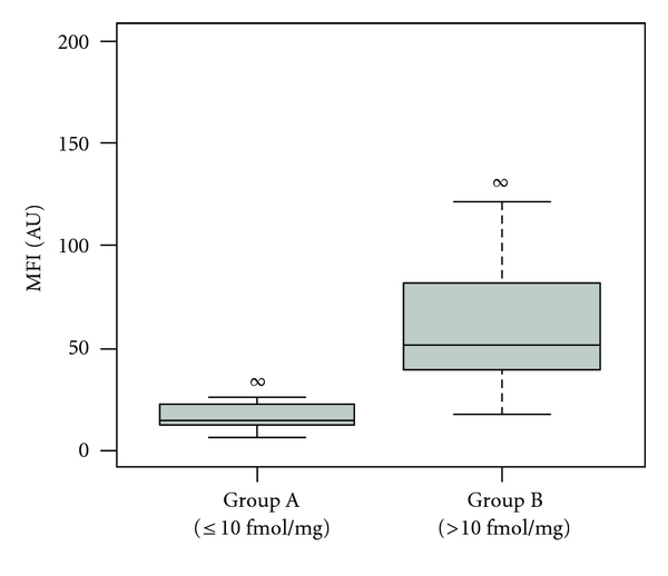 A Miniaturized Ligand Binding Assay for EGFR.