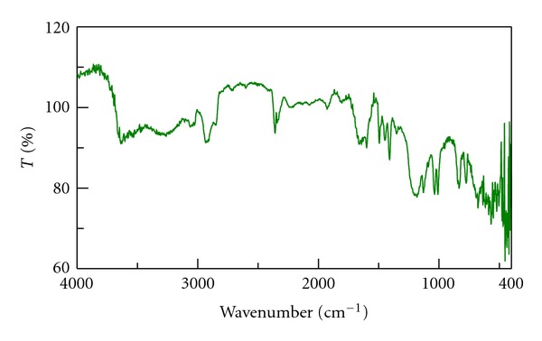 Development and evaluation of sustained release tablet of betahistine hydrochloride using ion exchange resin tulsion t344.