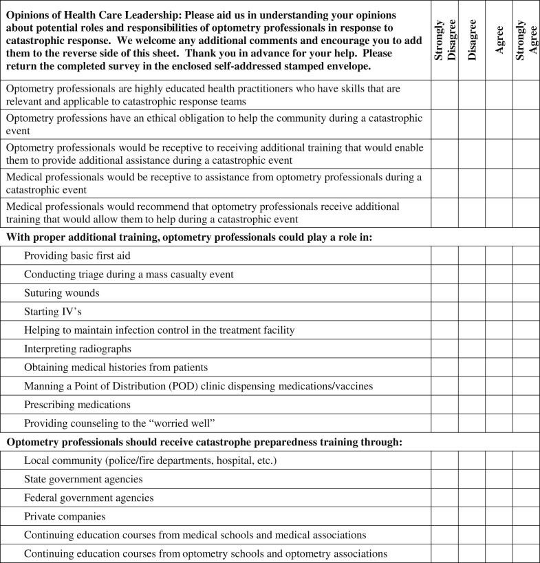 A survey of optometry leadership: Participation in disaster response