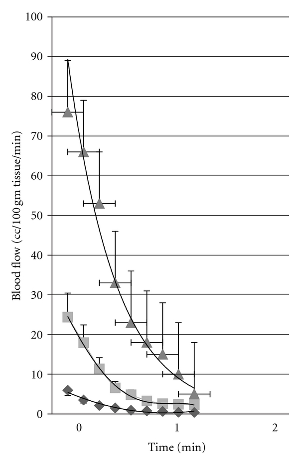 The influence of autonomic dysfunction associated with aging and type 2 diabetes on daily life activities.