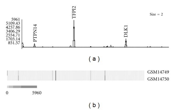 A Prevalence of Imprinted Genes within the Total Transcriptomes of Human Tissues and Cells.