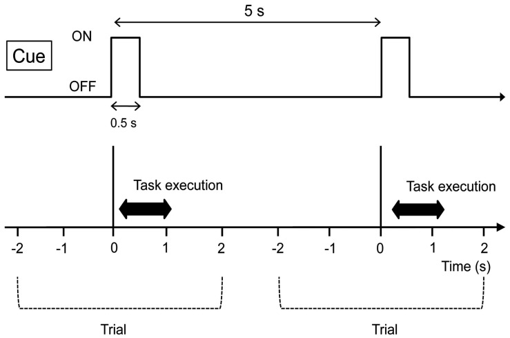 Extension of Quantifiable Modification of sLORETA for Induced Oscillatory Changes in Magnetoencephalography.