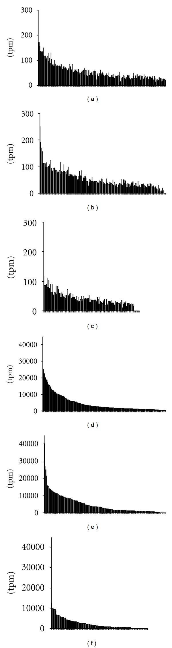 A Prevalence of Imprinted Genes within the Total Transcriptomes of Human Tissues and Cells.