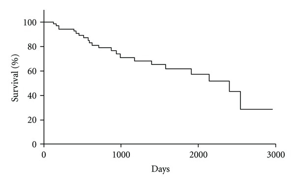 Short-term effects and early complications of balloon-occluded retrograde transvenous obliteration for gastric varices.