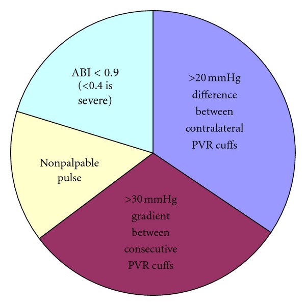 The use of split-thickness skin grafts on diabetic foot ulcerations: a literature review.