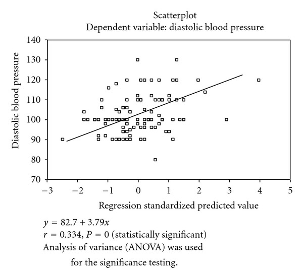 Changes in lipids and lipoprotein indices in relation to the severity of hypertension in newly diagnosed hypertensive nigerians.