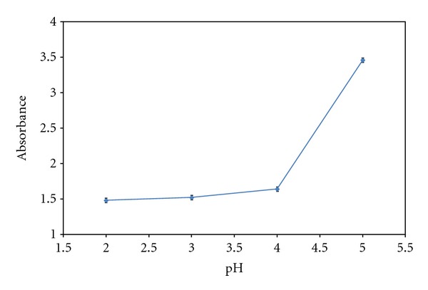 Application of Sephadex LH-20 for Microdetermination of Dopamine by Solid Phase Spectrophotometry.