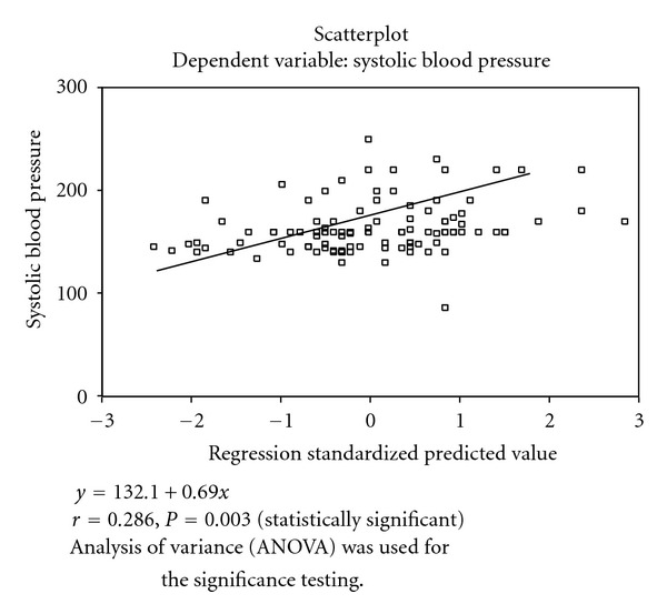 Changes in lipids and lipoprotein indices in relation to the severity of hypertension in newly diagnosed hypertensive nigerians.