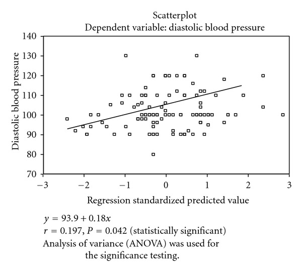 Changes in lipids and lipoprotein indices in relation to the severity of hypertension in newly diagnosed hypertensive nigerians.