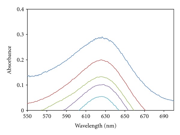 Application of Sephadex LH-20 for Microdetermination of Dopamine by Solid Phase Spectrophotometry.