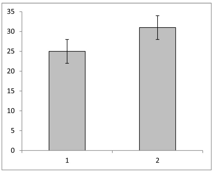 Is 1 Hz rTMS Always Inhibitory in Healthy Individuals?