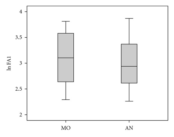 Serum levels of fetal antigen 1 in extreme nutritional States.