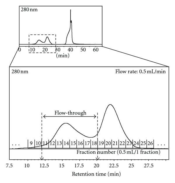 The application of a three-step serum proteome analysis for the discovery and identification of novel biomarkers of hepatocellular carcinoma.