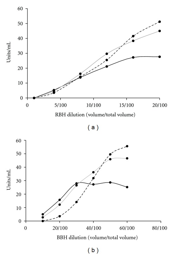 Functional Proteomic Profiling of Phosphodiesterases Using SeraFILE Separations Platform.