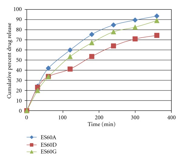 Itraconazole Niosomes Drug Delivery System and Its Antimycotic Activity against Candida albicans.