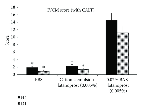 Successfully improving ocular drug delivery using the cationic nanoemulsion, novasorb.