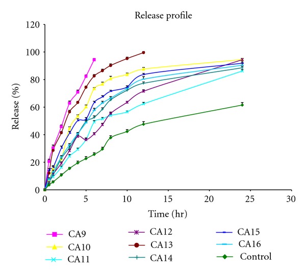 Effect of chemical enhancers in transdermal permeation of alfuzosin hydrochloride.