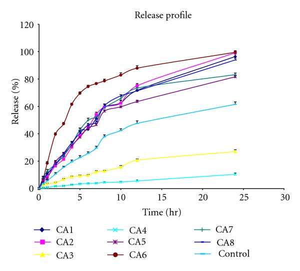 Effect of chemical enhancers in transdermal permeation of alfuzosin hydrochloride.