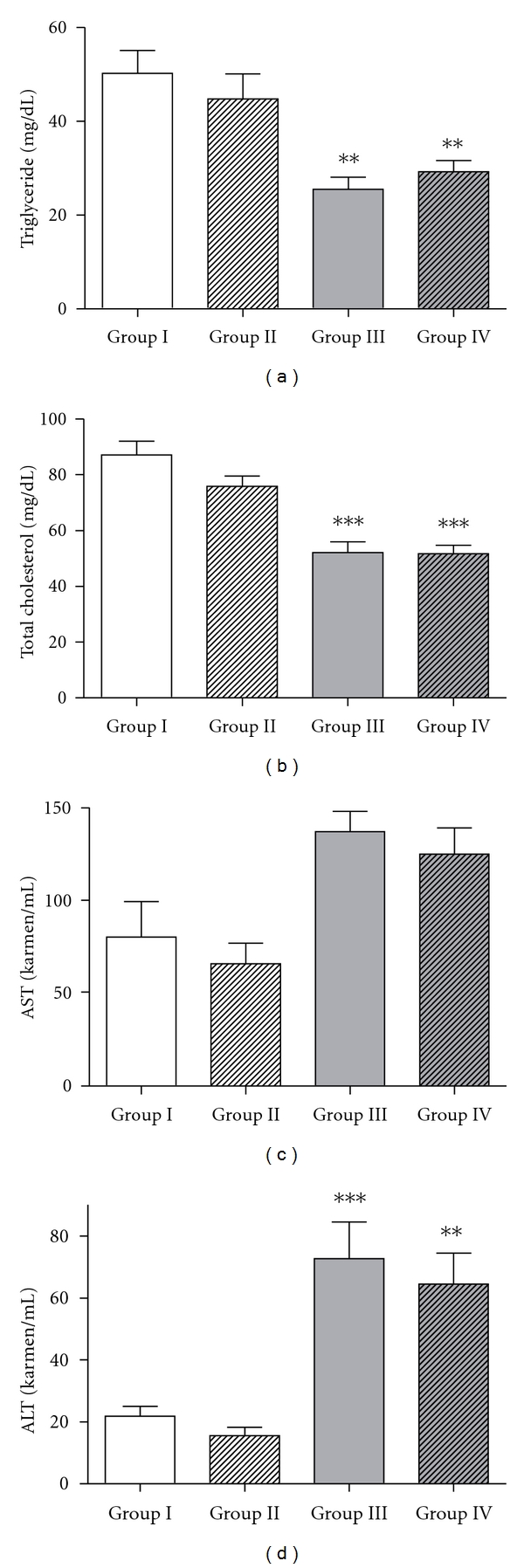 Pentoxifylline attenuates methionine- and choline-deficient-diet-induced steatohepatitis by suppressing TNF-α expression and endoplasmic reticulum stress.