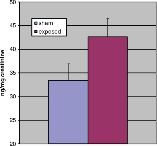 Effects of power frequency electromagnetic fields on melatonin and sleep in the rat.