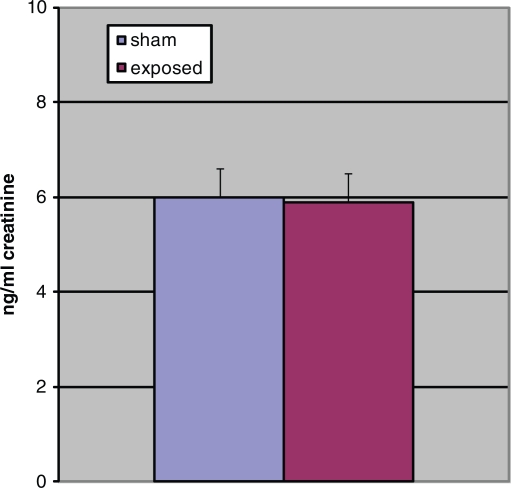 Effects of power frequency electromagnetic fields on melatonin and sleep in the rat.