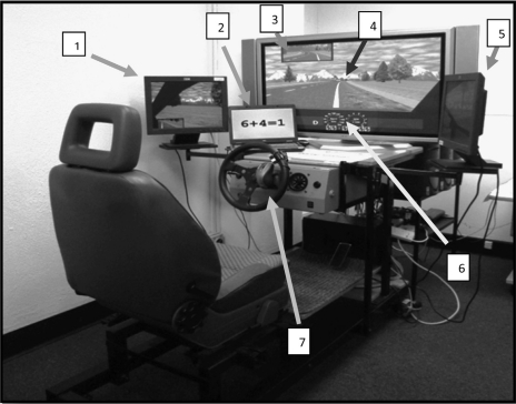 Is it reliable to assess visual attention of drivers affected by Parkinson's disease from the backseat?-a simulator study.