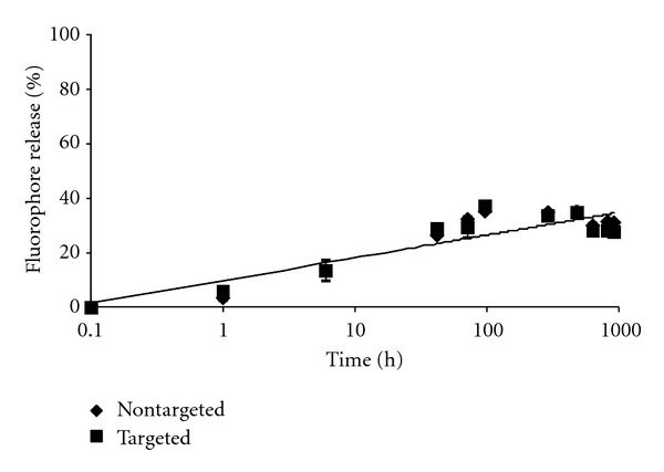 Application of Collagen-Model Triple-Helical Peptide-Amphiphiles for CD44-Targeted Drug Delivery Systems.