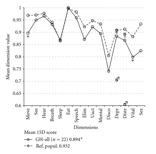 Long-term health-related quality of life of surgically treated pituitary adenoma patients: a descriptive study.