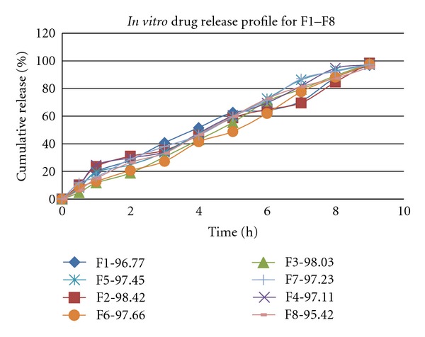 Fabrication and development of pectin microsphere of metformin hydrochloride.