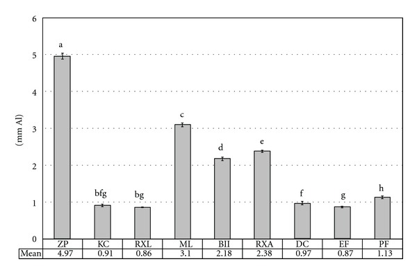 Radiopacity evaluation of contemporary luting cements by digitization of images.