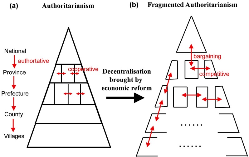 Describing the Chinese HIV surveillance system and the influences of political structures and social stigma.