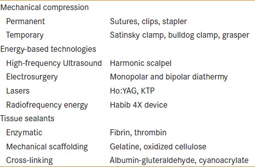 Hemostasis in laparoscopic renal surgery.