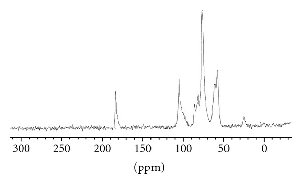 In Vitro and In Vivo Evaluation of pH-Sensitive Hydrogels of Carboxymethyl Chitosan for Intestinal Delivery of Theophylline.