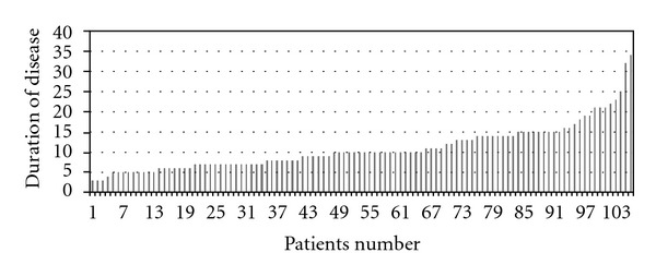 Clinical and Epidemiologic Characteristics of Hospitalized Patients with 2009 H1N1 Influenza Infection.