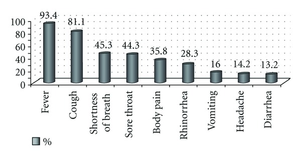 Clinical and Epidemiologic Characteristics of Hospitalized Patients with 2009 H1N1 Influenza Infection.